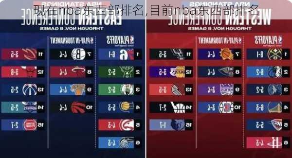 现在nba东西部排名,目前nba东西部排名