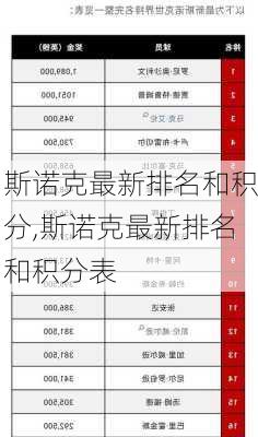 斯诺克最新排名和积分,斯诺克最新排名和积分表
