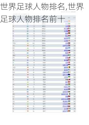 世界足球人物排名,世界足球人物排名前十