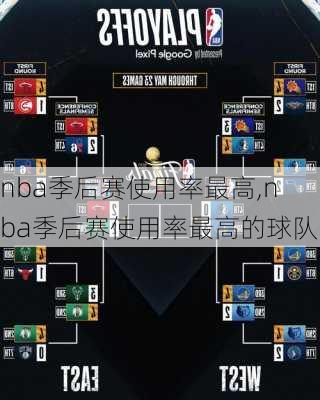 nba季后赛使用率最高,nba季后赛使用率最高的球队