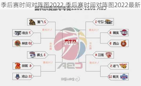季后赛时间对阵图2022,季后赛时间对阵图2022最新