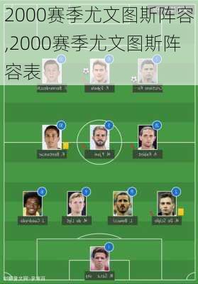 2000赛季尤文图斯阵容,2000赛季尤文图斯阵容表