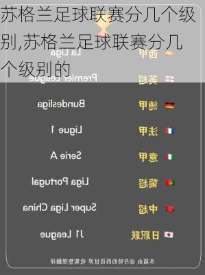 苏格兰足球联赛分几个级别,苏格兰足球联赛分几个级别的