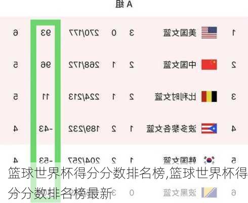 篮球世界杯得分分数排名榜,篮球世界杯得分分数排名榜最新
