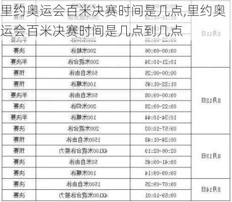 里约奥运会百米决赛时间是几点,里约奥运会百米决赛时间是几点到几点