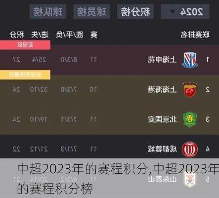 中超2023年的赛程积分,中超2023年的赛程积分榜