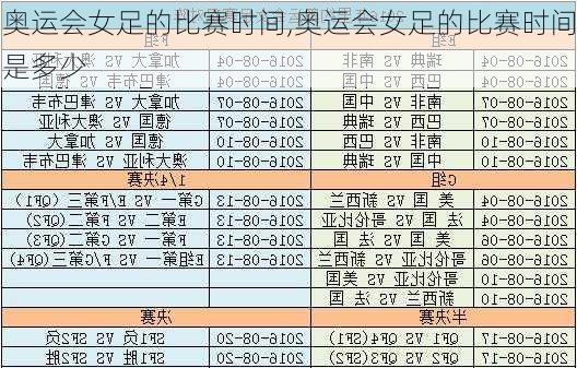 奥运会女足的比赛时间,奥运会女足的比赛时间是多少
