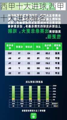 西甲十大进球,西甲十大进球排名