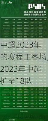 中超2023年的赛程主客场,2023年中超扩至18队
