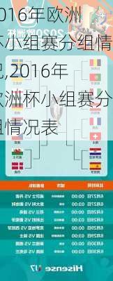 2016年欧洲杯小组赛分组情况,2016年欧洲杯小组赛分组情况表