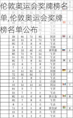 伦敦奥运会奖牌榜名单,伦敦奥运会奖牌榜名单公布