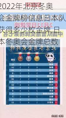 2022年北京冬奥会金牌榜信息日本队获得多少枚金牌,日本冬奥会金牌总数