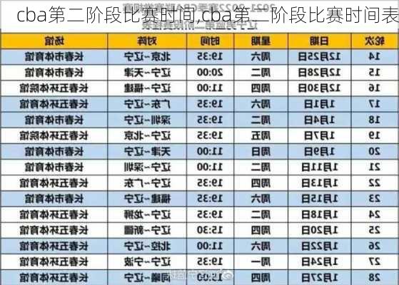 cba第二阶段比赛时间,cba第二阶段比赛时间表