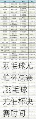 羽毛球尤伯杯决赛,羽毛球尤伯杯决赛时间