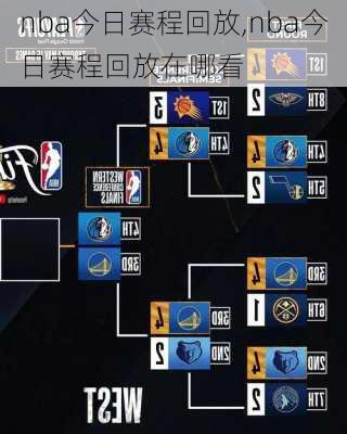 nba今日赛程回放,nba今日赛程回放在哪看