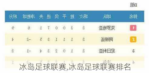 冰岛足球联赛,冰岛足球联赛排名