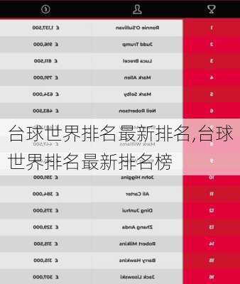 台球世界排名最新排名,台球世界排名最新排名榜