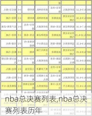 nba总决赛列表,nba总决赛列表历年