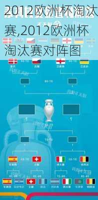 2012欧洲杯淘汰赛,2012欧洲杯淘汰赛对阵图