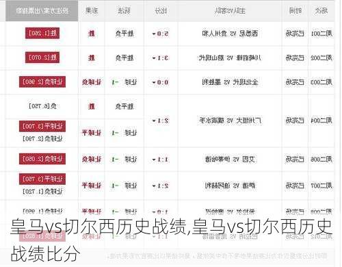 皇马vs切尔西历史战绩,皇马vs切尔西历史战绩比分