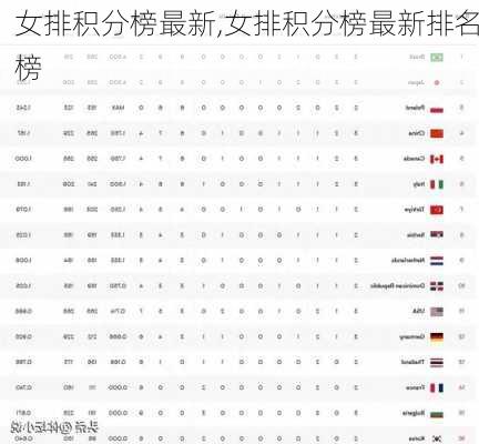 女排积分榜最新,女排积分榜最新排名榜
