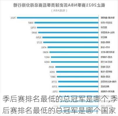 季后赛排名最低的总冠军是哪个,季后赛排名最低的总冠军是哪个国家