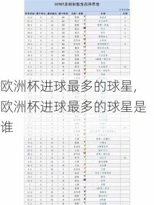 欧洲杯进球最多的球星,欧洲杯进球最多的球星是谁