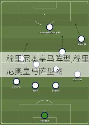 穆里尼奥皇马阵型,穆里尼奥皇马阵型图