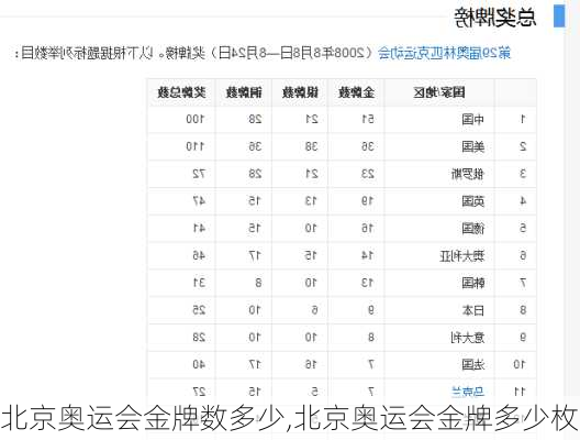 北京奥运会金牌数多少,北京奥运会金牌多少枚