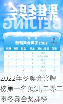 2022年冬奥会奖牌榜第一名预测,二零二零冬奥会奖牌榜