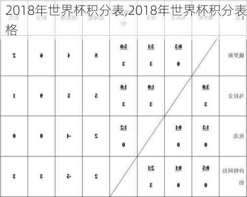 2018年世界杯积分表,2018年世界杯积分表格