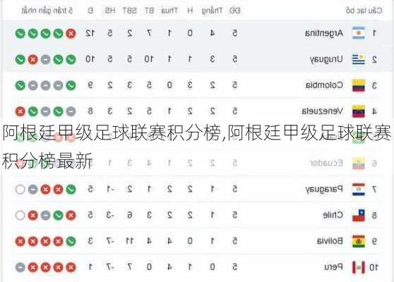 阿根廷甲级足球联赛积分榜,阿根廷甲级足球联赛积分榜最新