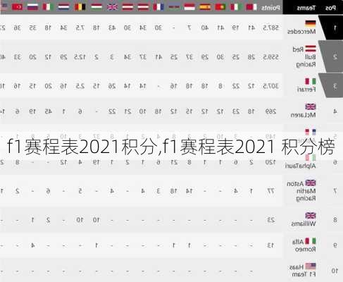 f1赛程表2021积分,f1赛程表2021 积分榜