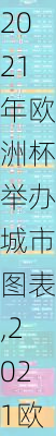 2021年欧洲杯举办城市图表,2021欧洲杯 举办城市
