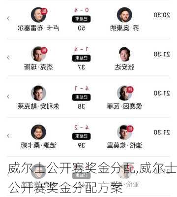 威尔士公开赛奖金分配,威尔士公开赛奖金分配方案