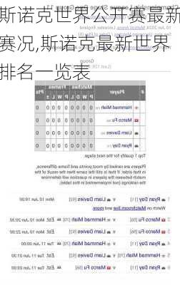 斯诺克世界公开赛最新赛况,斯诺克最新世界排名一览表
