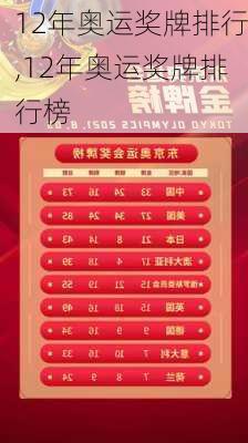 12年奥运奖牌排行,12年奥运奖牌排行榜