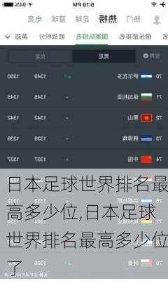 日本足球世界排名最高多少位,日本足球世界排名最高多少位了