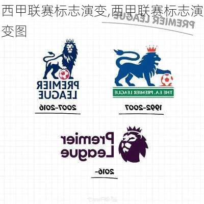 西甲联赛标志演变,西甲联赛标志演变图