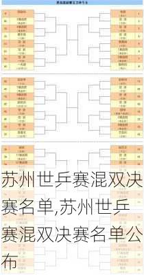 苏州世乒赛混双决赛名单,苏州世乒赛混双决赛名单公布