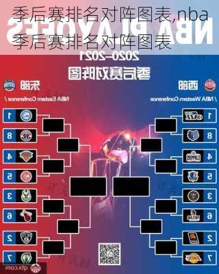 季后赛排名对阵图表,nba季后赛排名对阵图表