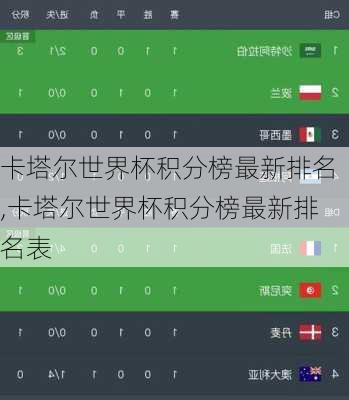 卡塔尔世界杯积分榜最新排名,卡塔尔世界杯积分榜最新排名表