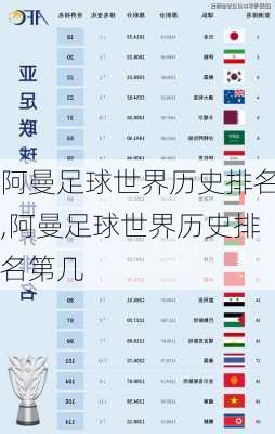 阿曼足球世界历史排名,阿曼足球世界历史排名第几