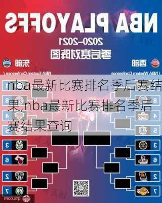 nba最新比赛排名季后赛结果,nba最新比赛排名季后赛结果查询