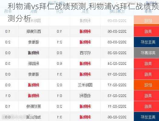 利物浦vs拜仁战绩预测,利物浦vs拜仁战绩预测分析