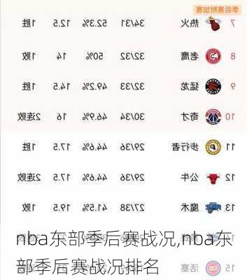 nba东部季后赛战况,nba东部季后赛战况排名