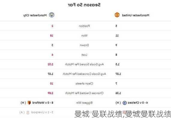 曼城 曼联战绩,曼城曼联战绩