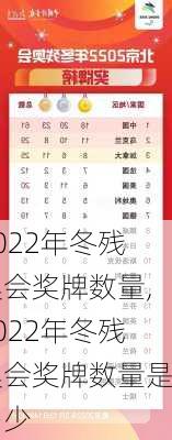 2022年冬残奥会奖牌数量,2022年冬残奥会奖牌数量是多少