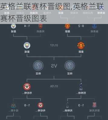 英格兰联赛杯晋级图,英格兰联赛杯晋级图表