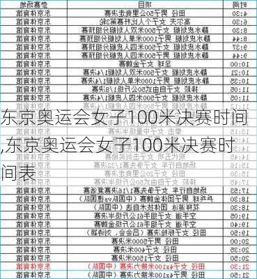 东京奥运会女子100米决赛时间,东京奥运会女子100米决赛时间表